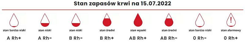 zapasy krwi 15 07a