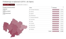 frekwencja2019 m