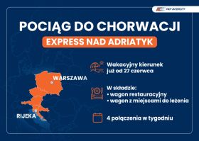 pociąg na chorwację m