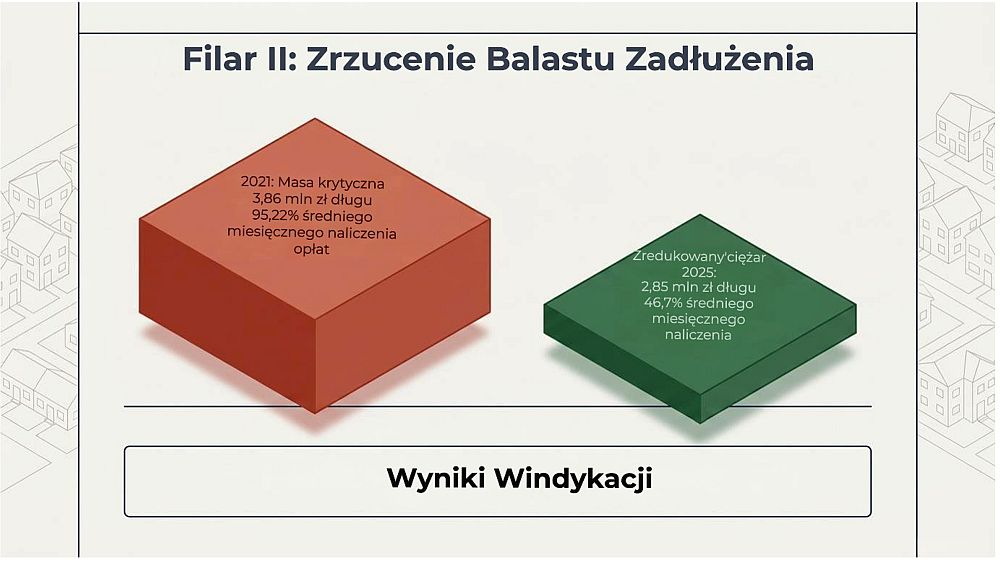 Zrzucenie balastu zadłużenia